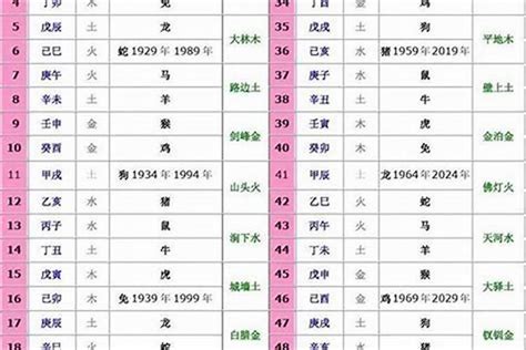 生肖五行:amrftnk4ylc= 五行相生相克|十二生肖对应的五行及属相年份五行对照表